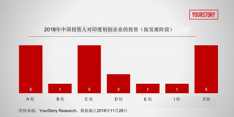 走，去印度投资！