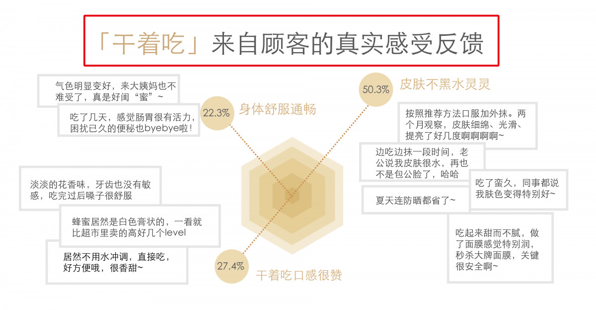 吉国国宝雪绒花天然蜂蜜，营养护肤，蜜中珍品｜大咖荐品