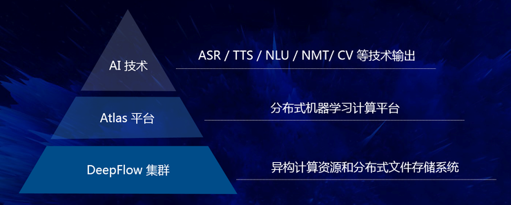 人脸识别技术获权威评测肯定！云知声 AI 全栈能力再下一城
