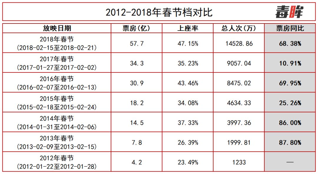 如果片子够好，就别非挤在春节档了