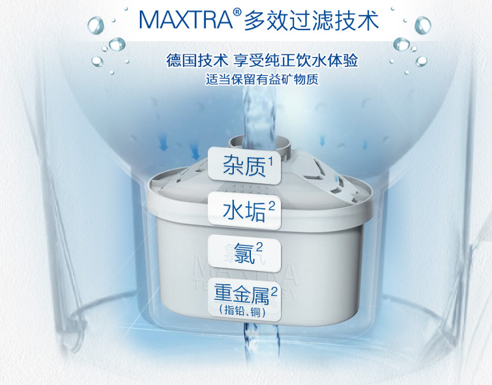 怕水质不好？那就快来用上这些净水设备吧