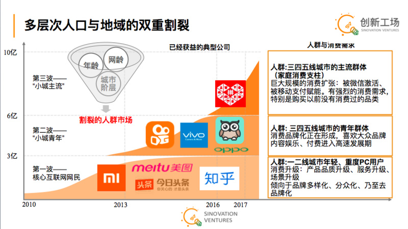 创新工场汪华：拆解中国的经济魔方，明年的投资机会在这些地方