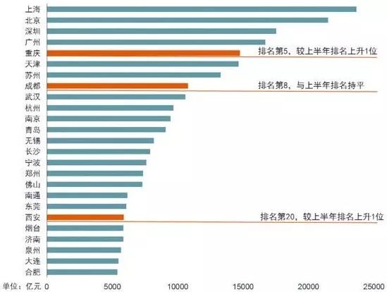 2018北方城市gdp排名 中国gdp百强城市排名图片