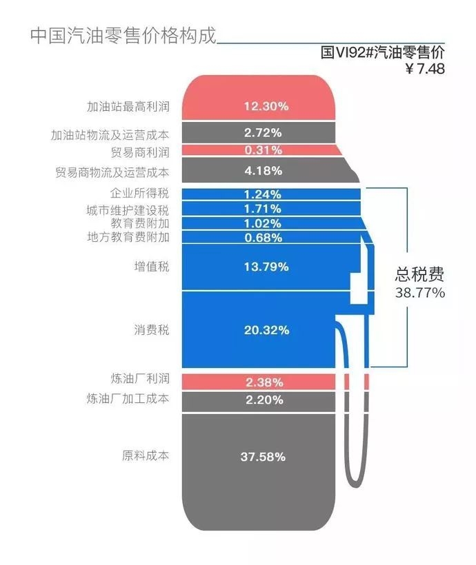 “砖家”：低油价阻碍新能源车发展 网友听完炸锅！