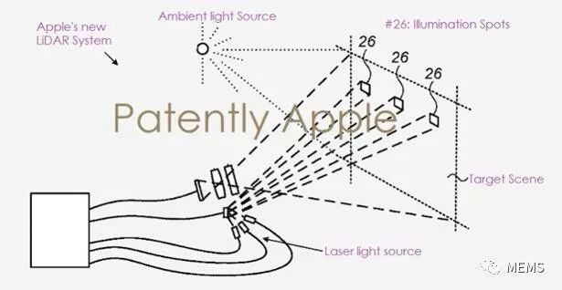 苹果新专利启示：激光雷达正走入3D传感系统和MR耳机