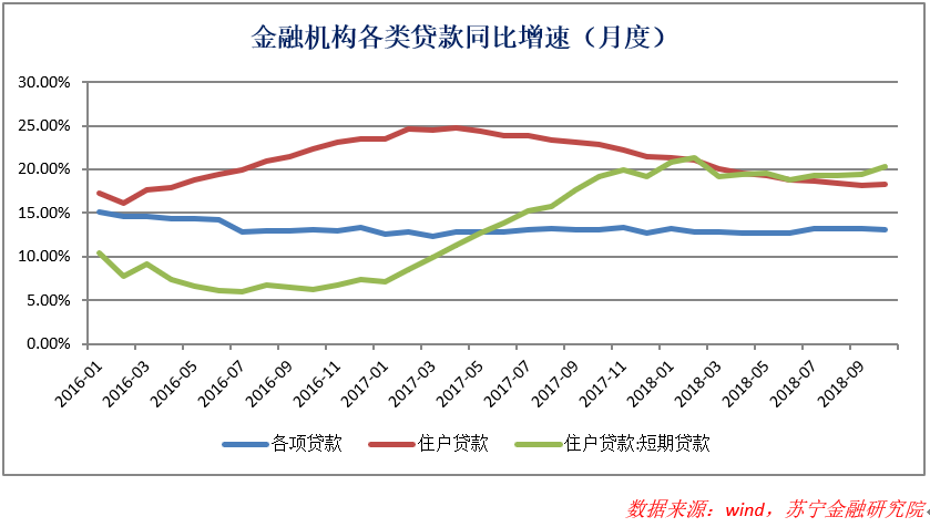 此消彼长、进退之间，银行在为互金接盘？