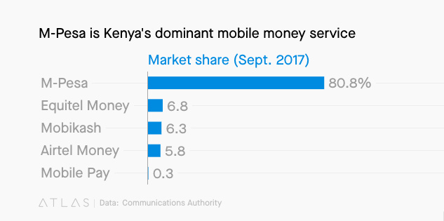 微信支付开始接受肯尼亚最大移动支付服务 M-Pesa 的转账