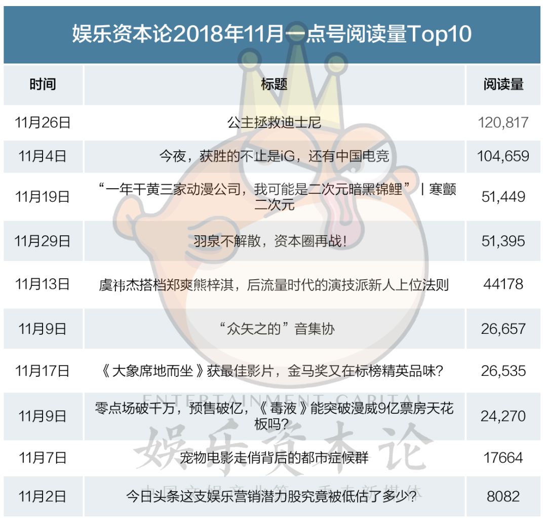 补税、大盘凄凉、版权纠纷，文娱从业者没钱过双十二！ | 小娱月报