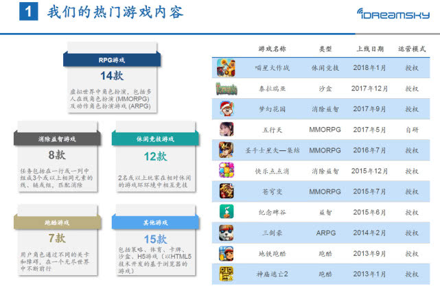 创梦天地赴港上市，开盘报6.6港元，股价后势走低 | 钛快讯