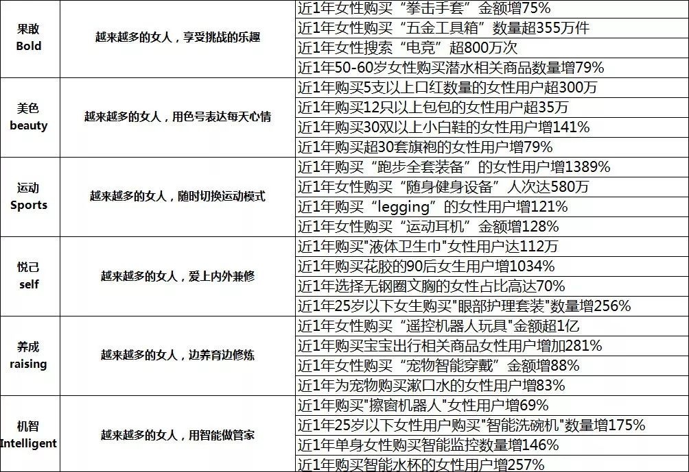 “她经济”，正在成为体育消费市场中的最强增量