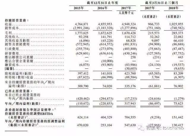 亚信科技12月19日港交所上市：百度联想是基石投资人