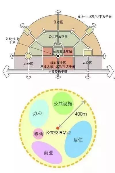 这3个英文字母 将改变成都人的生活