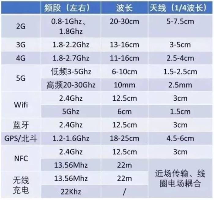 科普一分钟 |5G让我们的手机变丑？天线的锅