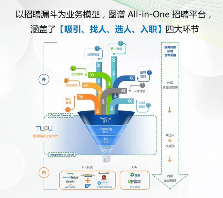 发布三款智能招聘机器人，图谱产品战略升级