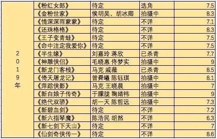 “经典”死于翻拍
