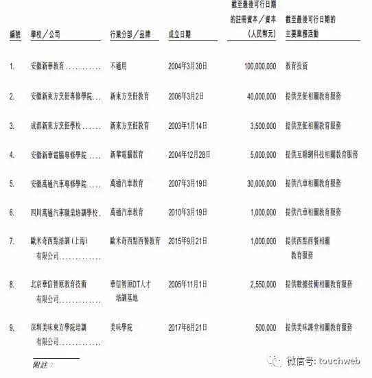 新东方烹饪教育母公司冲刺IPO 实控人吴俊保为安徽隐形富豪