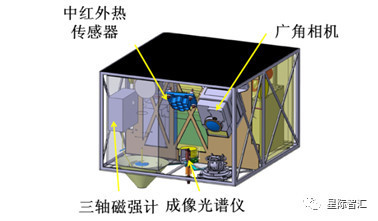 潮科技|立方星——深空探测的新利器