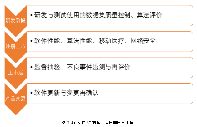 百位医疗AI专家推荐，雷锋网「AI投研邦」正式发布 《医学影像 AI 行业研究报告》