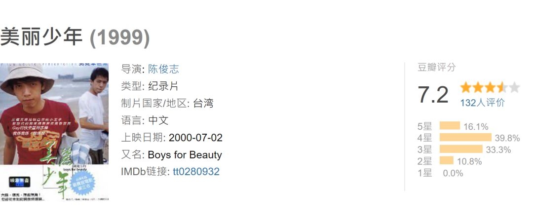 台湾导演陈俊志心脏病离世，生前曾控诉被制片人霸凌三年患抑郁症