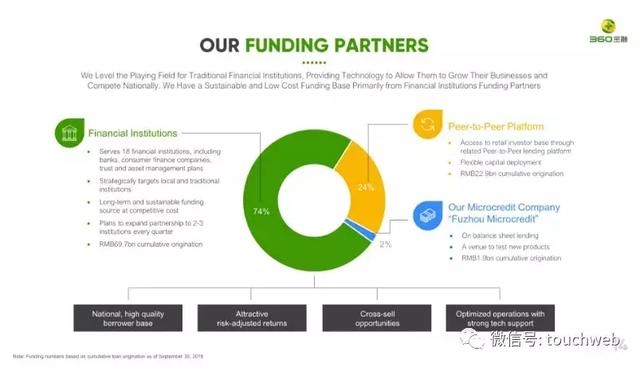 360金融路演PPT曝光：周鸿祎持股14% 预计中旬上市