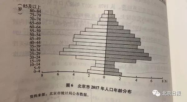 户籍总人口_我国城市化带来的最大问题就是外来人口的市民化 读我国城市化进