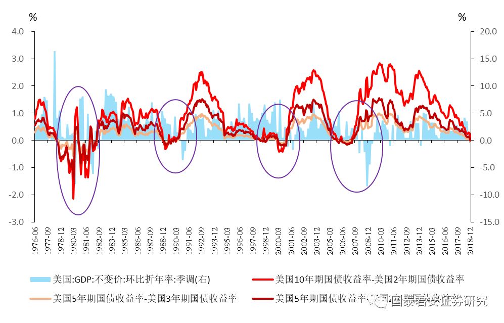 中国近年来gdp数据_我国旅游行业发展前景分析(3)