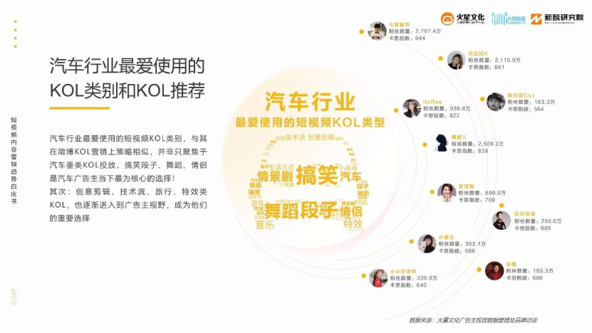 短视频制作法则,短视频制作软件