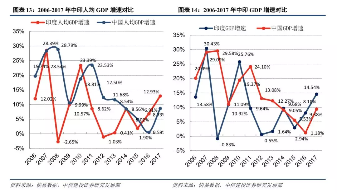 印度人口2017_中国人口形势雪崩,大多数人却根本没想太多