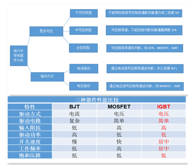 核心技术岂能受制于人，比亚迪的IGBT技术实力到底如何？
