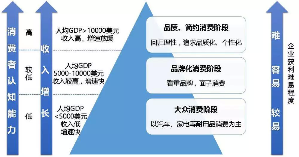 中国未来人口结构_人口结构 这才是中国未来最大的问题