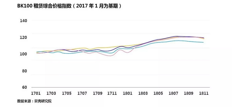 房价跌幅扩散，11月主要城市数据详解