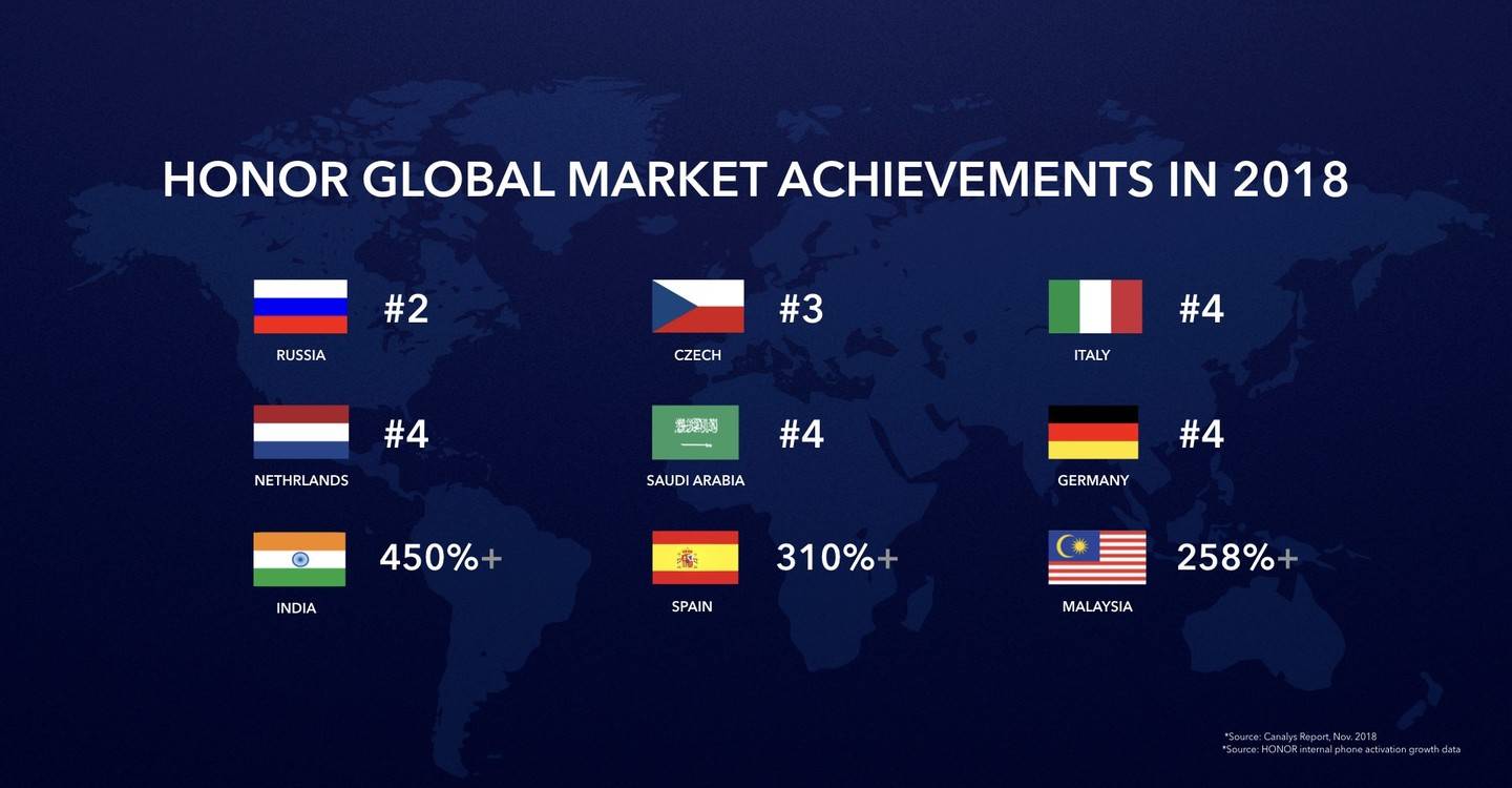 海外增长150%，但这并不是荣耀最关注的事情