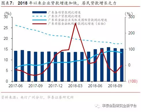 贷款除gdp叫什么影响_邮储银行19Q3 利润高增长,存贷比稳步提高(2)