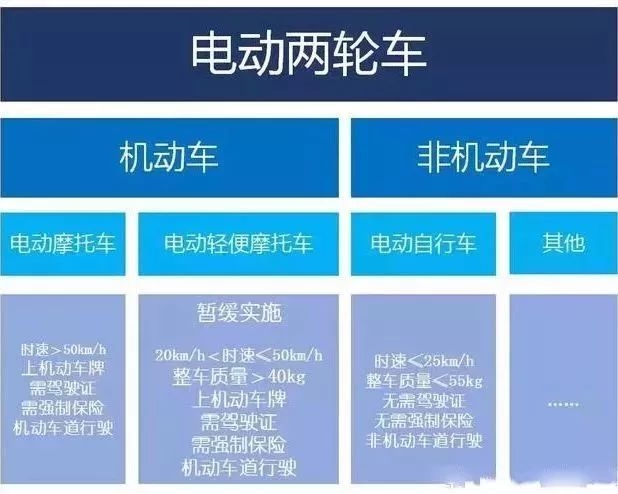淮南人骑电动车也要考驾驶证了?！2019年4月实施，违规重罚！