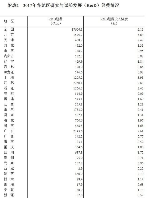 gdp指标在哪查看_拿错地悔一时 进错城毁一企 房企选城时要看这些新的GDP 指标了