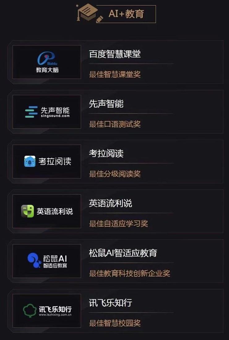 回望2018，这6家AI+教育公司亮了！| AI最佳掘金案例榜