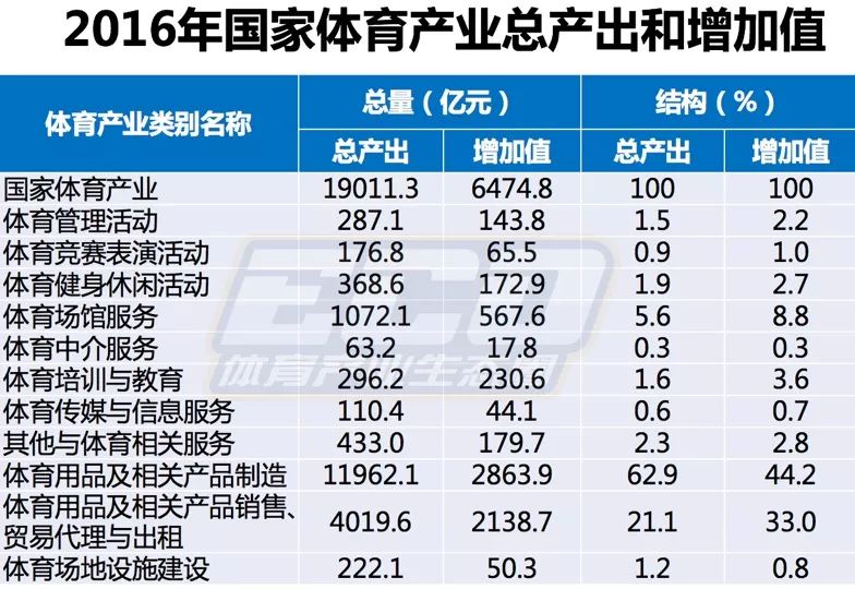 体育gdp_奇点将至 以AI技术将体育赛事推上浪潮之巅