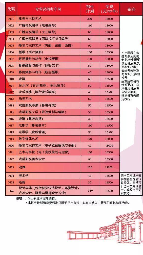 【校考】中国传媒大学南广学院2019年最新招生简章