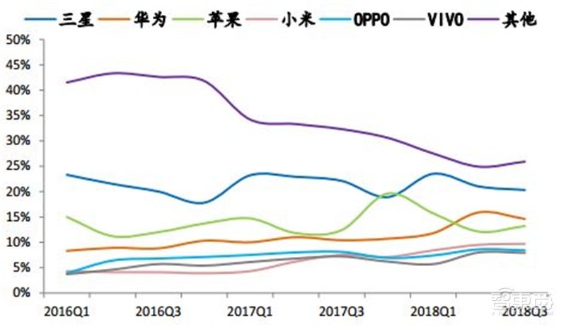 8成国人在用国产手机！中国手机十年崛起路【附下载】| 智东西内参