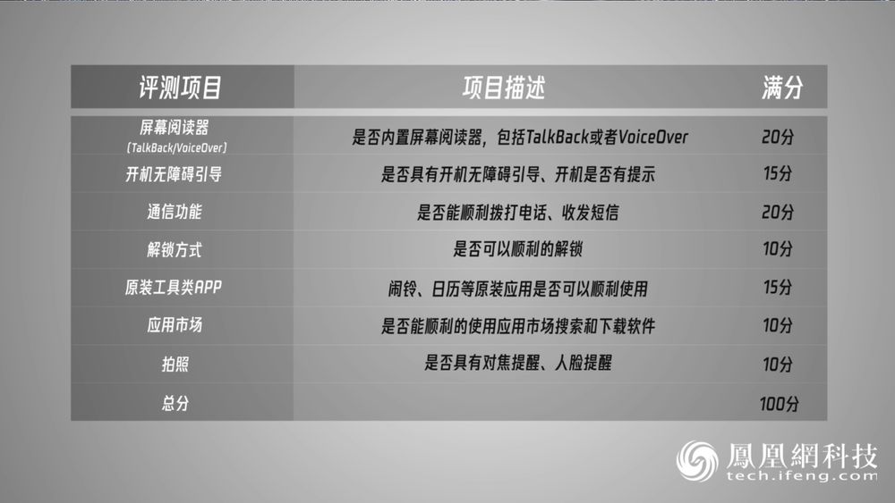 7 款手机品牌 31 款 App 横评：视障用户该如何用手机?