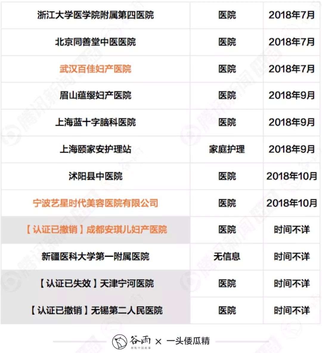 美国国际关系专业排名_美国总统排名顺序照片(3)