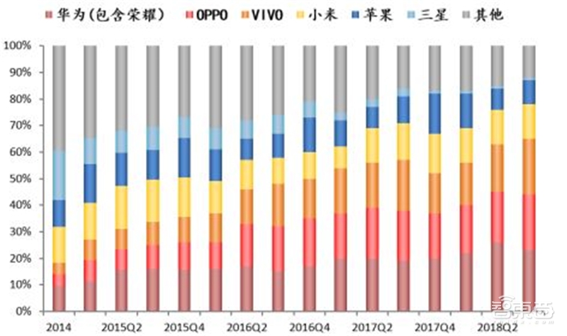 8成国人在用国产手机！中国手机十年崛起路【附下载】| 智东西内参
