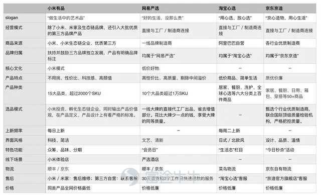 严选精品电商们崛起，长尾理论失效了吗？
