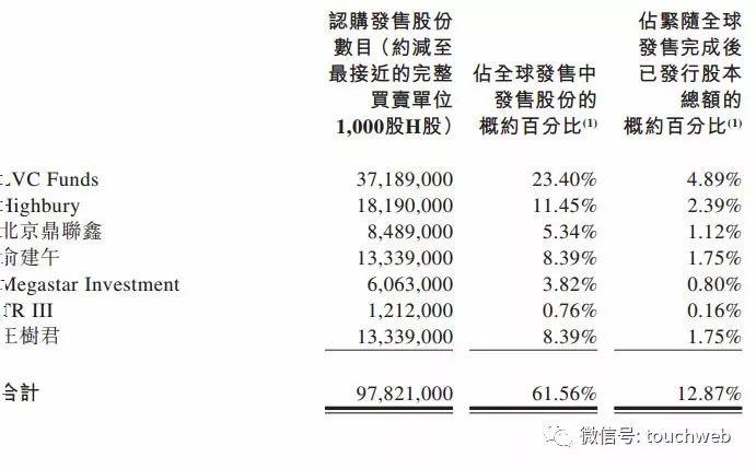 君实生物港交所上市：募资近30亿港元 熊俊父子持股14%