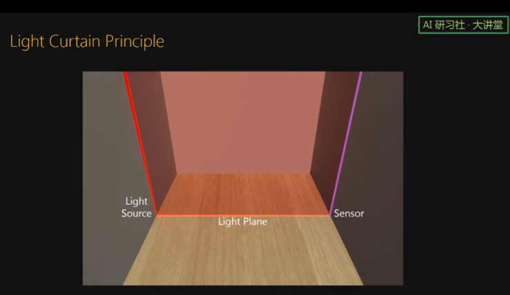 卡内基梅隆大学王建：一种新型光幕传感器在机器人避障和无人驾驶中的应用 | AI 研习社 80 期大讲堂总结