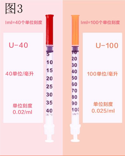 注射器怎么看毫升图1毫升注射器，你用对了吗？_https://www.jmylbn.com_新闻资讯_第2张