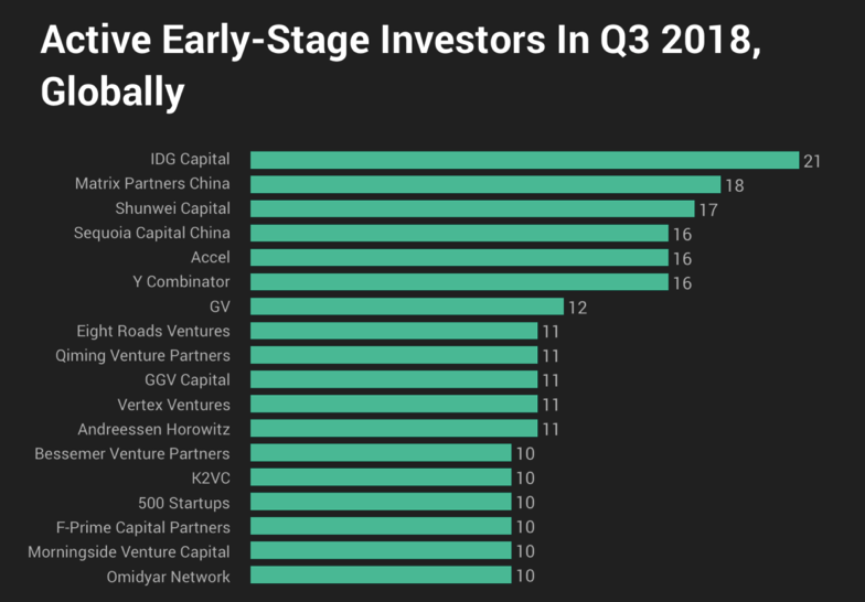 陆奇与YC中国的落地元年