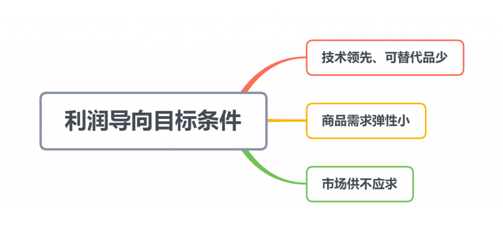 市场营销中定价目标的3种分类