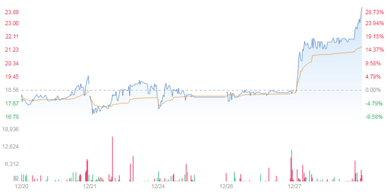 IPO快报 | 华为回应“终端不分开上市”;戴尔今晚回归证券市场;2018年80%基石投资人在赔钱