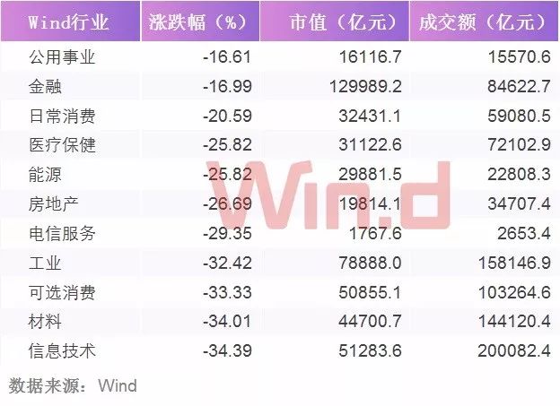 30张图尽览市场热点,2018年度a股大数据盘点